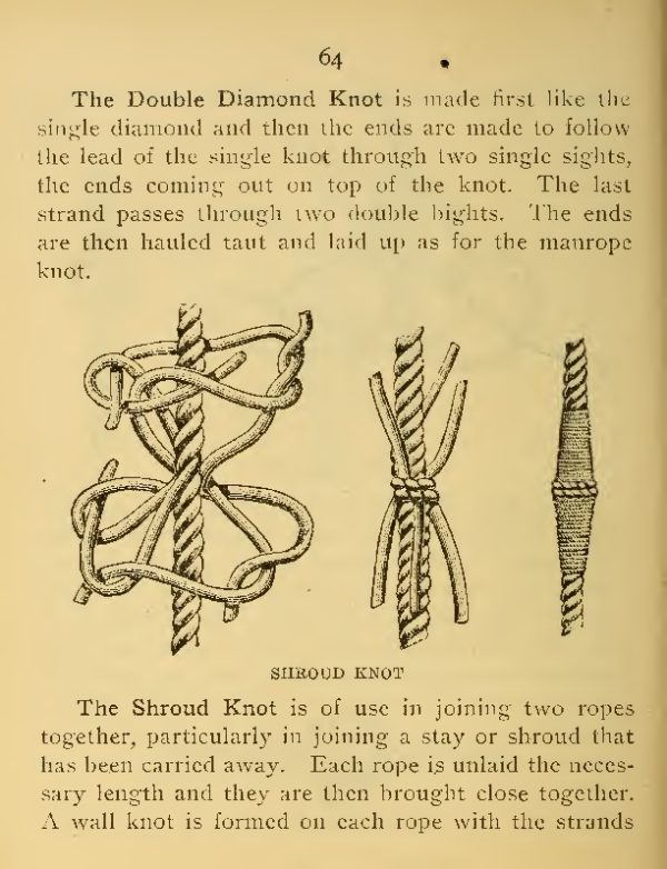 How to Tie Knots & Ropework Collection on USB - Image 6