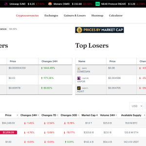 Crypto Website for Sale – Live Price Tracking, Market Data, Portfolio & More