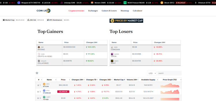 Crypto Website for Sale – Live Price Tracking, Market Data, Portfolio & More